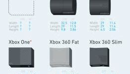 Sizing up the console war – Xbox One dimensions revealed | N4G