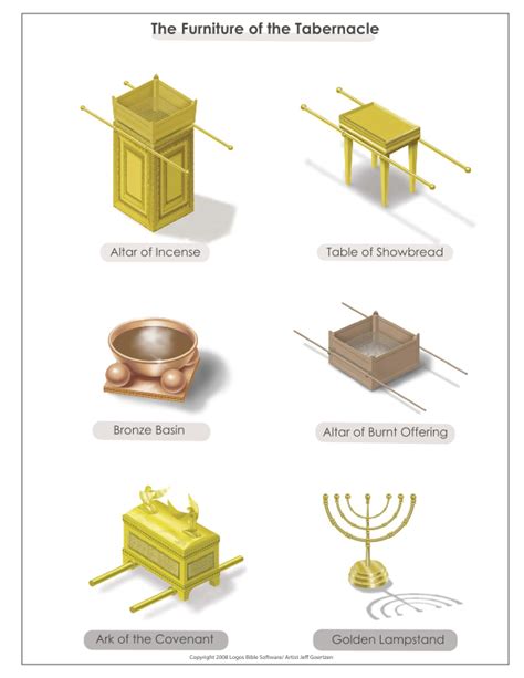 Furniture Of The Tabernacle Black Models Picture | Tabernaculo de moises, Biblia hebrea, Temas ...