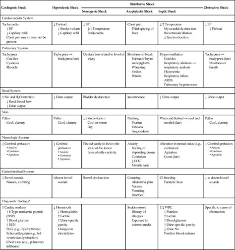 Nanda Nursing: 23+ Nanda Nursing Diagnosis For Hyperglycemia