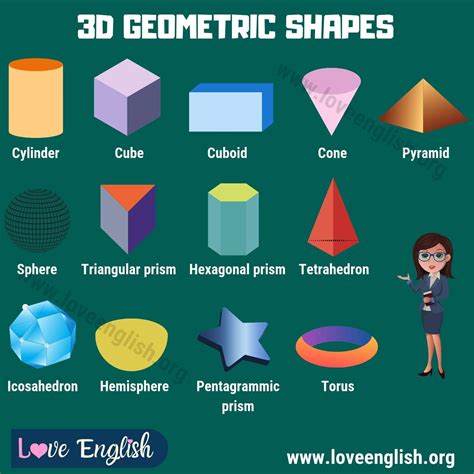 3D Shapes: Names of 3D Geometric Shapes for Kids - Love English