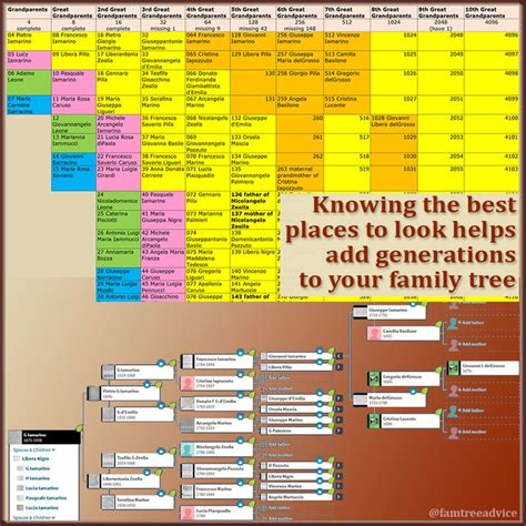 a family tree with the names and dates for each family member in this family tree