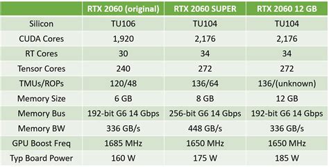 NVIDIA GeForce RTX 2060 12GB Has CUDA Core Count Rivaling RTX 2060 ...