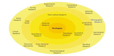 Ethnographic Research Methods (Complete With Examples)