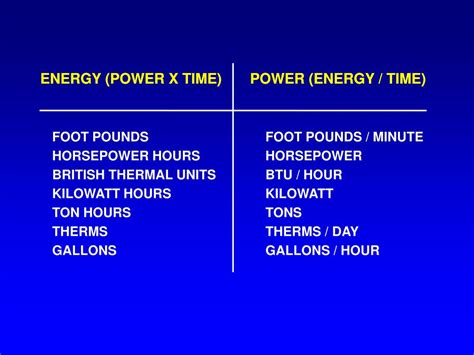 PPT - ENERGY CONSIDERATIONS IN ENGINEERING DESIGN PowerPoint ...