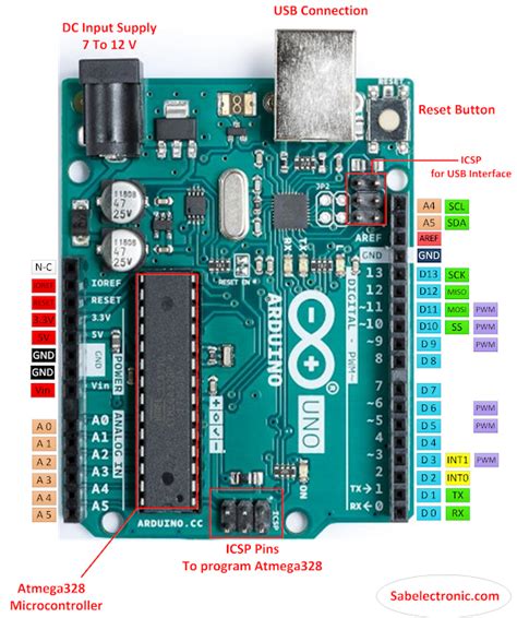 Arduino Uno Board Pinout Pinout adc i2c