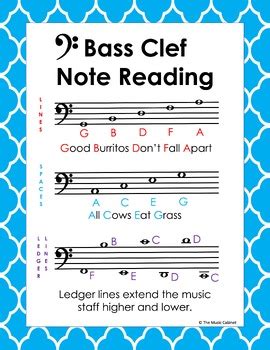 Bass Clef Note Reading charts by The Music Cabinet | TpT