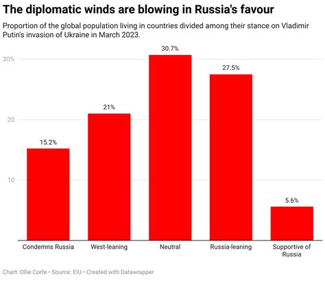 Putin's allies mapped as more countries begin leaning towards Russia | World | News | Express.co.uk