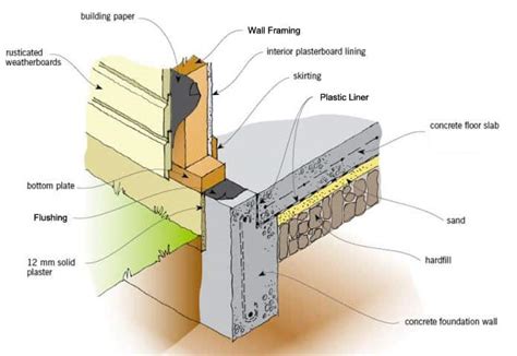 Types of House Foundations | California Foundation Works