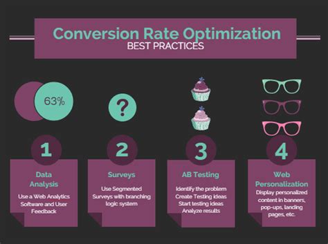 Conversion Rate Optimization Tools 101 - Omniconvert