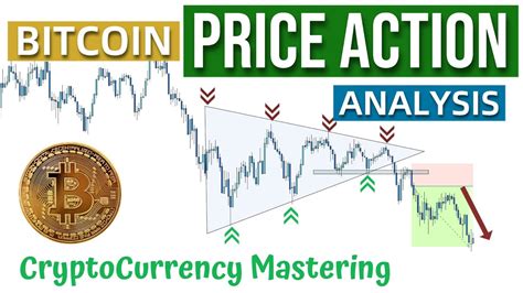 Bitcoin - BTCUSD Cryptocurrency Trading Strategy | Price Action Trading ...