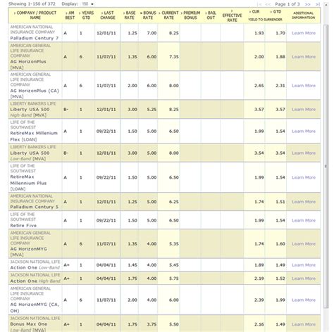 Annuity Rates Form