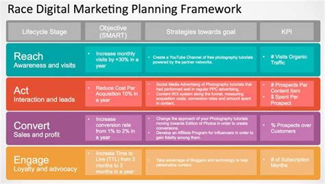 20 Ecommerce Marketing Plan Template