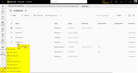 MS fabric trial account shows only power BI feature. - Microsoft Q&A