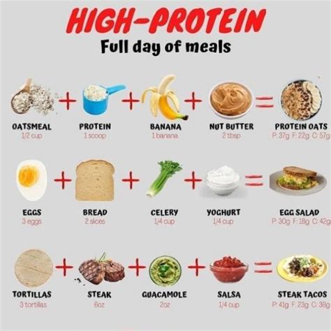 Pin by wildandfree3 on High protein recipes/ foods | High protein recipes, High protein foods ...