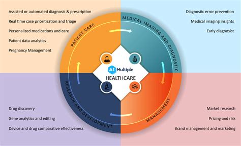 Generative Ai Applications In Healthcare