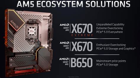 AMD uses the same chip with the X670E, X670, and B650