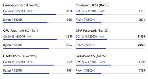 Ryzen 7-5800H vs Core i5-12500H: Chip nào đỉnh hơn? - Trần Gia Computer