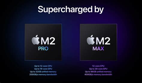 M2 Pro/Max vs M1 Pro/Max: In-depth comparison - 9to5Mac