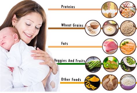 Sample Postnatal Diet Chart for lactating mothers - Theayurveda