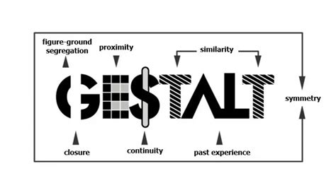 Gestalt Psychology: Principles, Theory And Gestalt Therapy