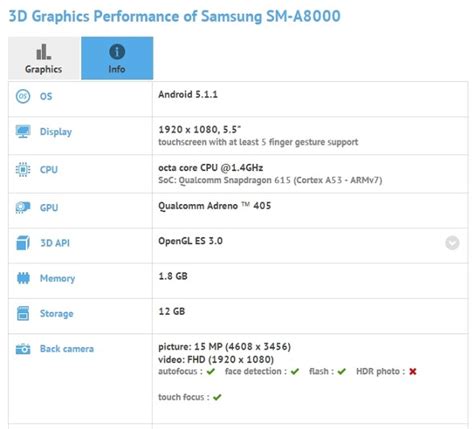 Samsung Galaxy A8 to come with a 5.5-inch screen after all - GSMArena.com news