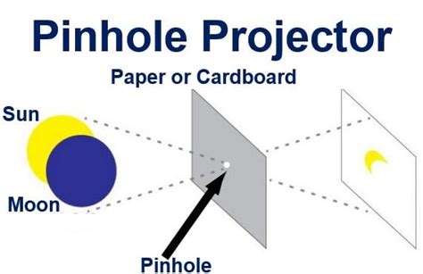 Let kids enjoy the solar eclipse outdoors, Scottish astronomer tells ...