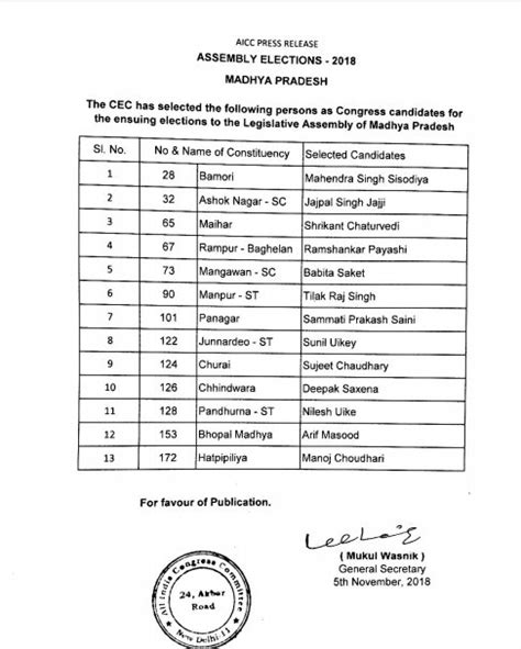 Congress releases third list of 13 candidates for Madhya Pradesh ...