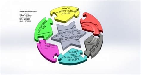 How hard is Rubber? Your guide to Rubber Hardness