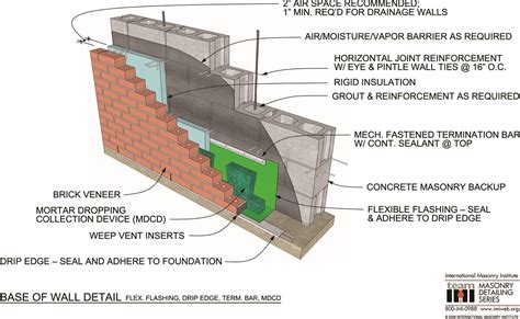 Air Barrier Systems | International Masonry Institute