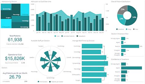 Tableau Dashboard Examples: Visualizing Data in Action