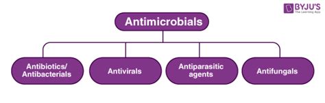 Antimicrobial And Antibacterial The Same