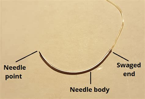 Suture Materials - Classification - Surgical Needles - TeachMeSurgery