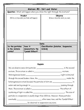 Tyndall Effect Lab- Solutions, Suspensions and Colloids by Jessica Bella