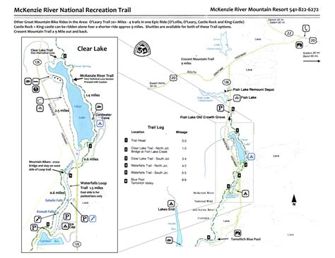 McKenzie River Trail Map - McKenzie River Trail