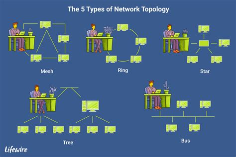 Best Topology In Computer Network What Is Network Top - vrogue.co