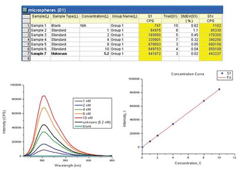 Steady State Fluorescence Techniques - HORIBA