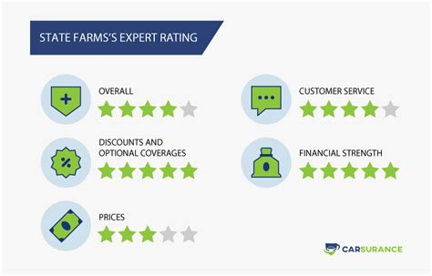 Rating Of State Farm Car Insurance In Arizona - Usaa, HD Png Download , Transparent Png Image ...