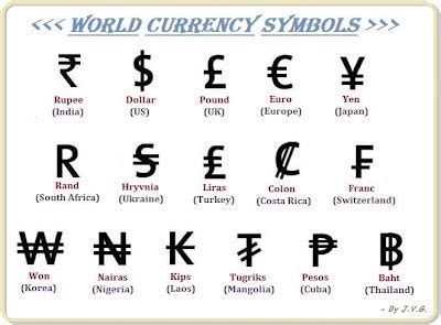 My Knowledge Book: World Currency Symbols...........!!!!