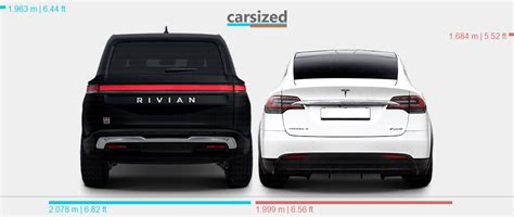 Dimensions: Rivian R1S 2022-present vs. Tesla Model X 2015-2021