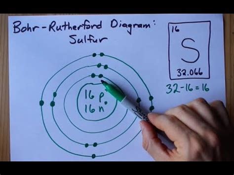 Bohr Diagram Of Sulfur - Wiring Diagram