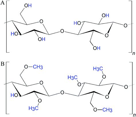 Methylcellulose – a versatile printing material that enables biofabrication of tissue ...