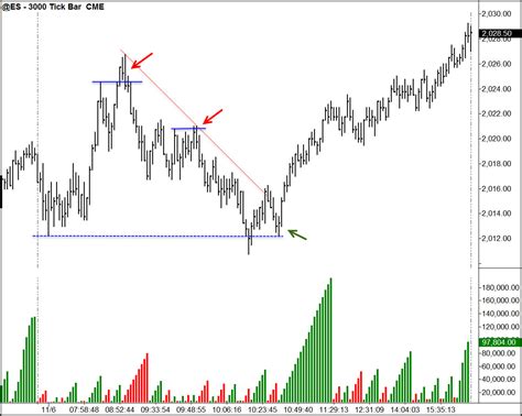 Stock Market Analysis Update - Trading Psychology Edge