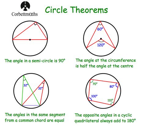 Circle Theorems | Circle theorems, Circle math, Theorems