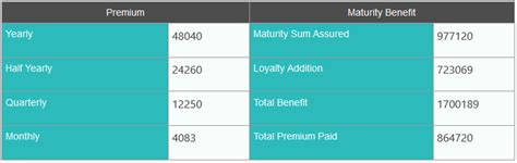 LIC Jeevan Saral (Plan 165) - Details, Calculators, Review and ...