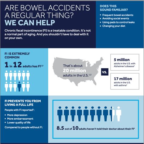 Let's Talk About Fecal Incontinence - USA