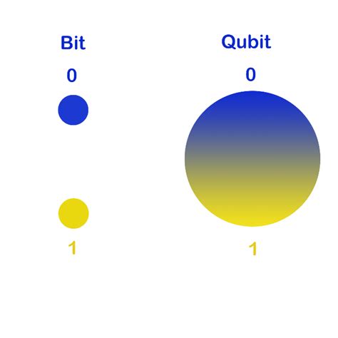 Technical Introduction to Quantum Computing