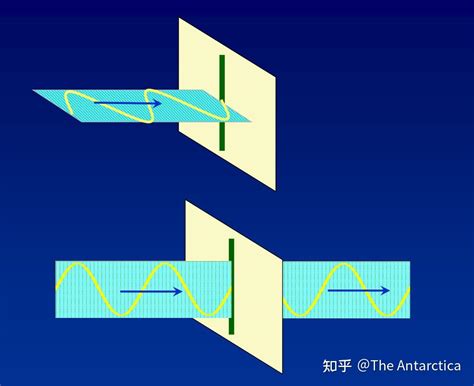 物理光学 | 5-2 偏振光的产生与强度 - 知乎