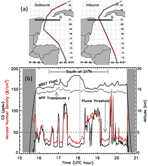 CRYSTAL‐FACE WB‐57 9 July 2002 (a) flight map and (b) timeline. The ...