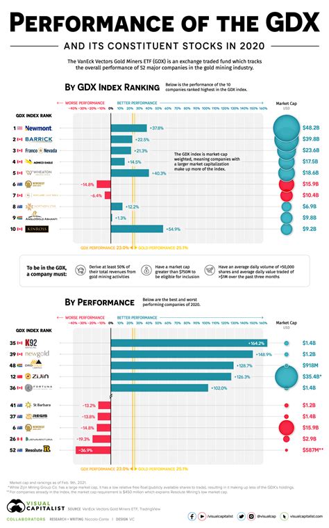 How the World’s Top Gold Mining Stocks Performed in 2020 – Investment Watch