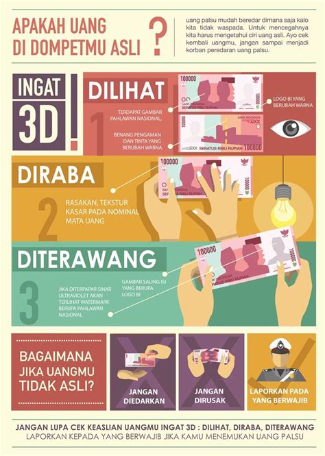 Here is an infographic about how to check your money (rupiah). Are the ...